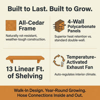 Willow 6 Ft. X 9 Ft. 6 In. X 7 Ft. 10 In. All Cedar Modern Greenhouse — Results & Stats