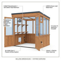 Willow 6 Ft. X 9 Ft. 6 In. X 7 Ft. 10 In. All Cedar Modern Greenhouse — How It Works