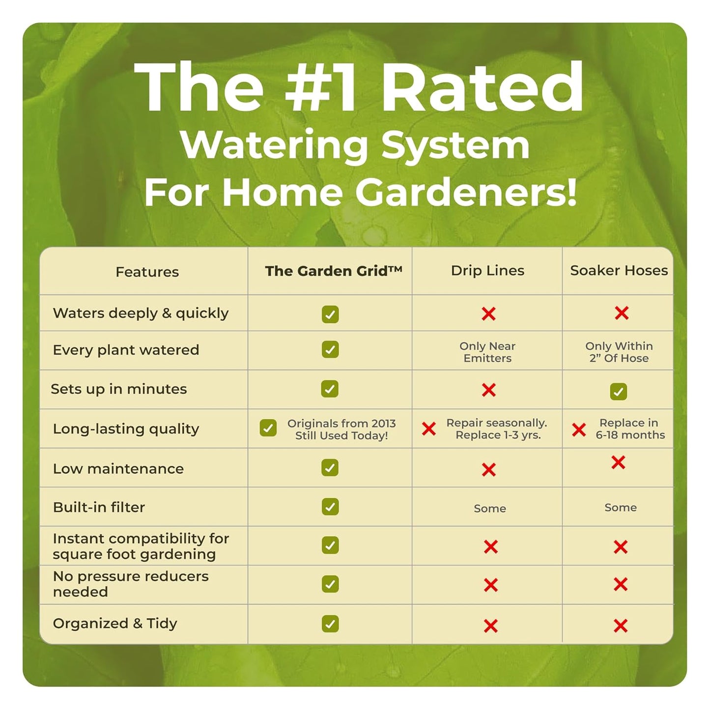 Garden Grid 2X6 | Garden Watering System for Raised Beds | Pre-Assembled | 1-Min Setup Garden Irrigation Kit; Full-Coverage, No Dry Spots; Usa-Made; Lasts Years Longer than Drip Irrigation, 22.5X66"