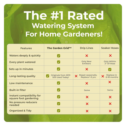 Garden Grid 2X6 | Garden Watering System for Raised Beds | Pre-Assembled | 1-Min Setup Garden Irrigation Kit; Full-Coverage, No Dry Spots; Usa-Made; Lasts Years Longer than Drip Irrigation, 22.5X66"